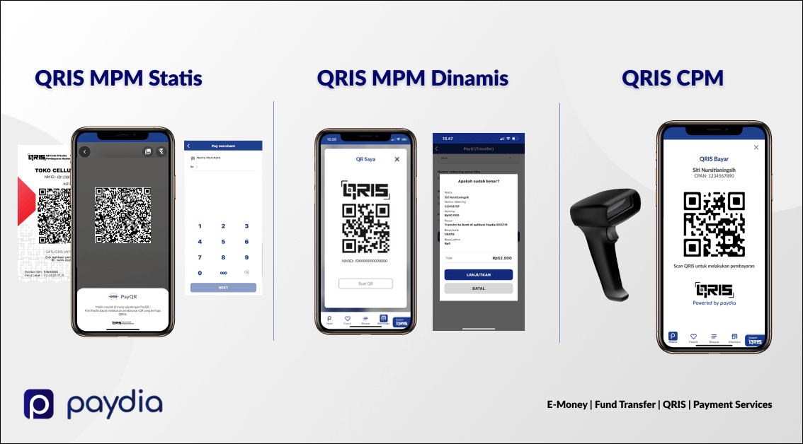 Panduan Penggunaan Qris And Penjelasan Yang Lengkap Paydia 0383