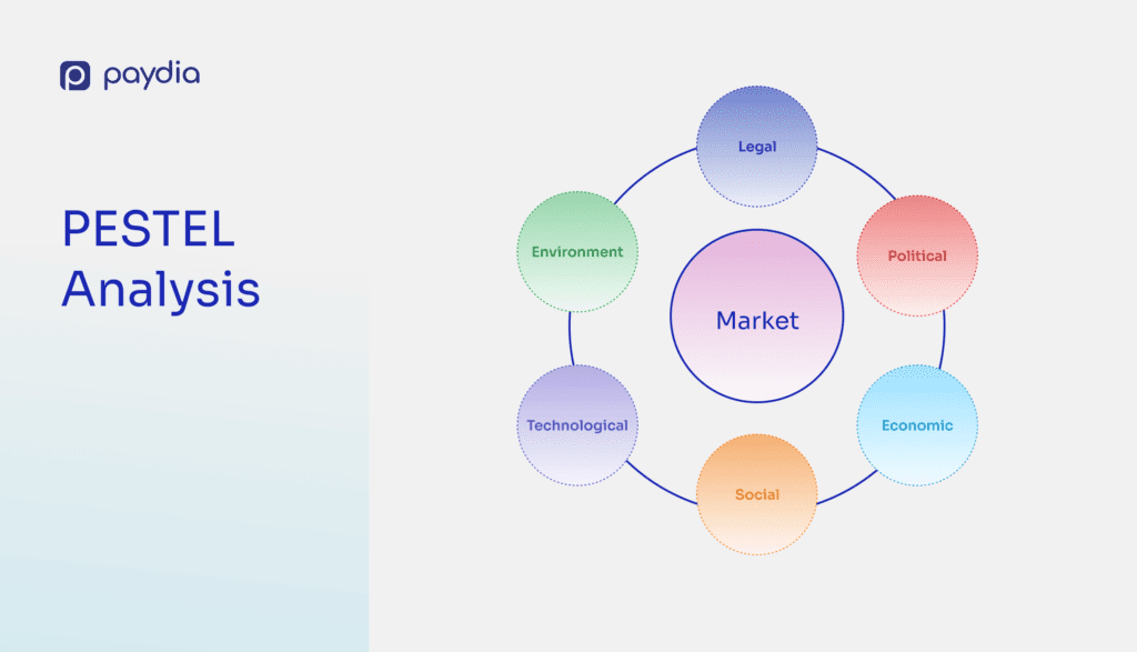 Pengertian Analisis PESTEL: Political, Economic, Social, Technological, Environment, Legal - Paydia