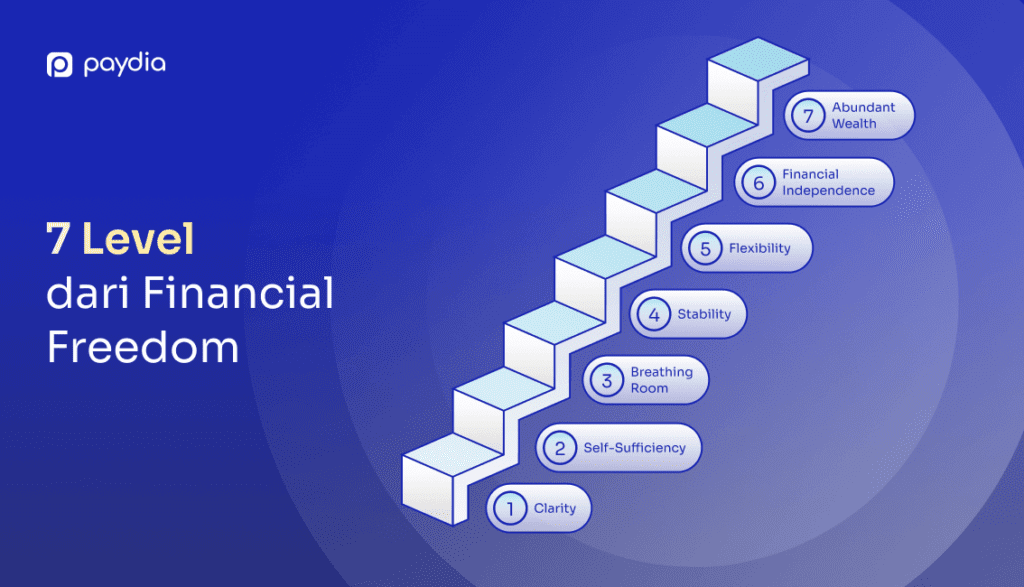 Paydia: 7 Level Financial Freedom (Literasi Keuangan)