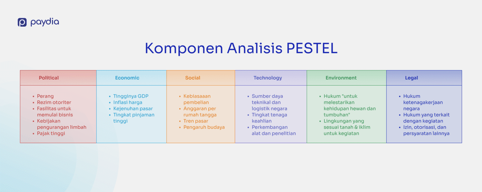 Pahami Analisis PESTEL: Membangun Strategi Bisnis Yang Kuat